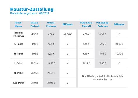 päckchen nach österreich kosten hermes|hermes versand in österreich.